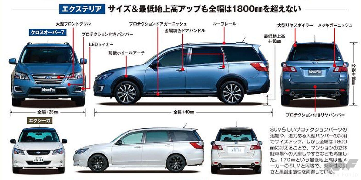 SUBARU「エクシーガ・クロスオーバー7」