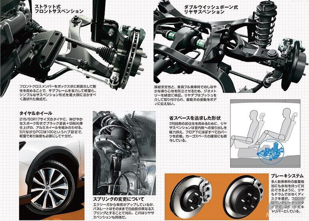 SUBARU「エクシーガ・クロスオーバー7」