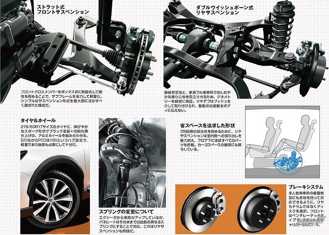 SUBARU「エクシーガ・クロスオーバー7」