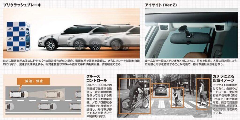 SUBARU「エクシーガ・クロスオーバー7」