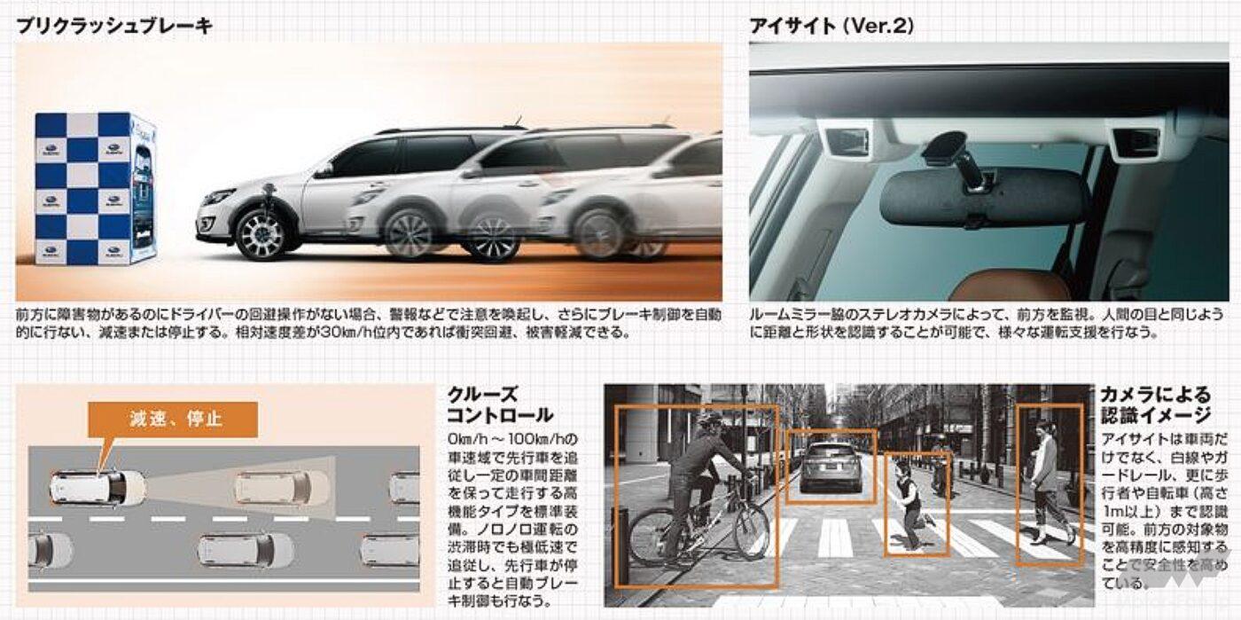 SUBARU「エクシーガ・クロスオーバー7」