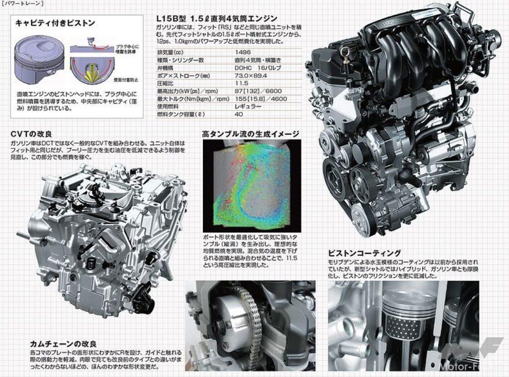 1.5L直4 L15B型エンジン他