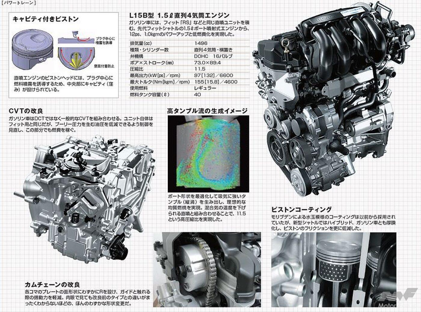 1.5L直4 L15B型エンジン他