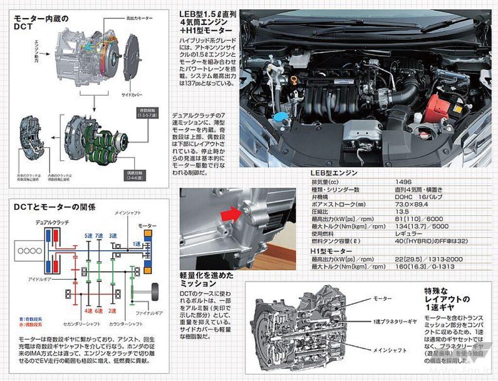 ホンダ「シャトル」