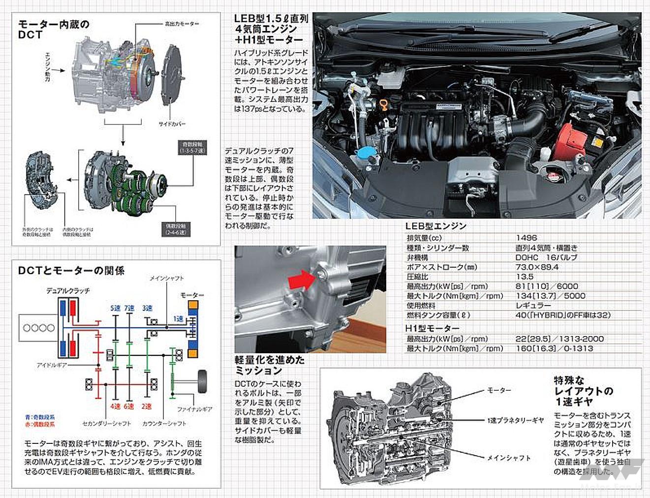 ホンダ「シャトル」