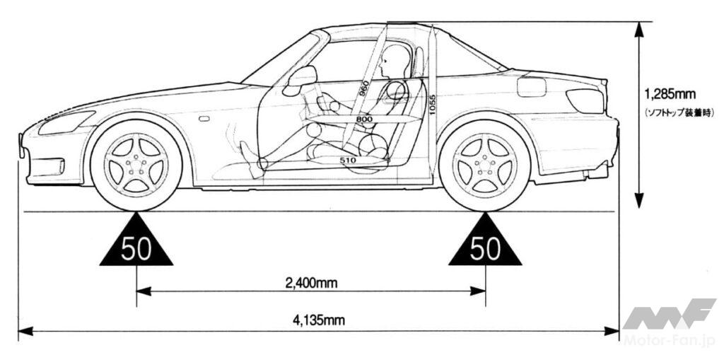 「S2000」が実現した前後車両配分50:50