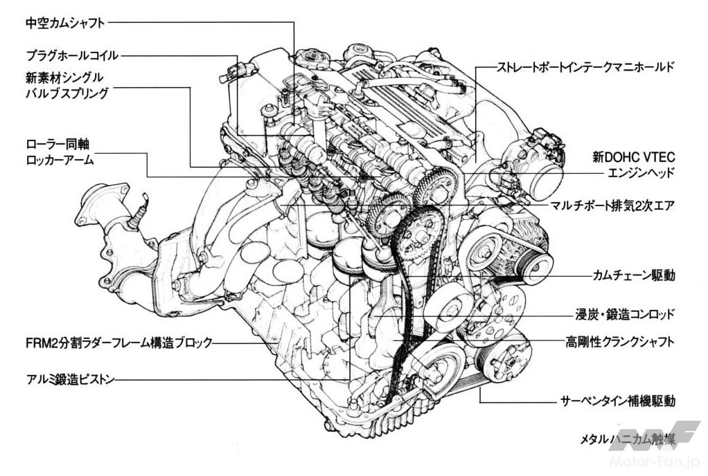 「S2000」搭載の高回転高性能2.0L VTECエンジン