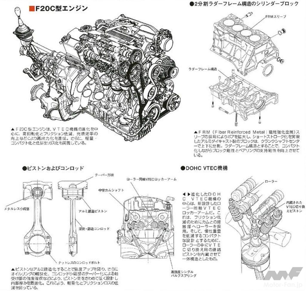 「S2000」搭載の高回転高性能2.0L VTECエンジン