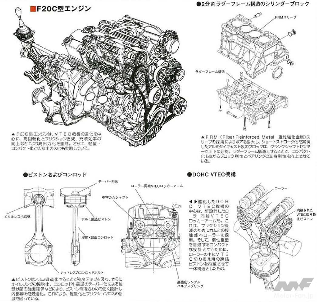 「S2000」搭載の高回転高性能2.0L VTECエンジン
