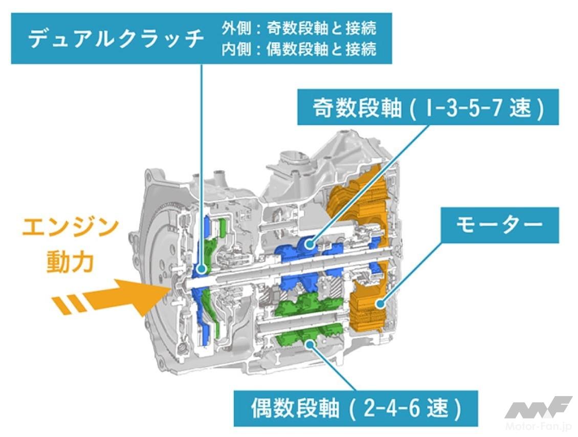 ”i-DCD”ハイブリッドシステムの構成