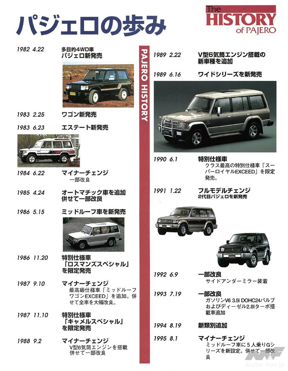 1995年までのパジェロ・ヒストリー