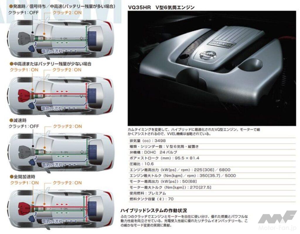 5代目「シーマ」のVQ35HR V6エンジンとハイブリッドシステムの作動状況
