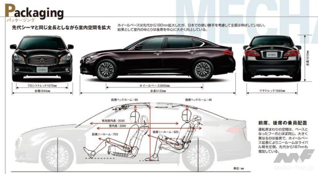 5代目「シーマ」のパッケージング