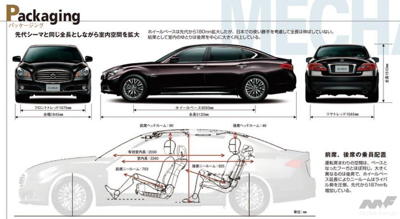 5代目「シーマ」のパッケージング
