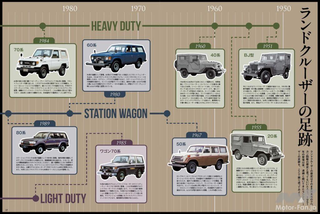 トヨタ・ランドクルーザーの足跡1