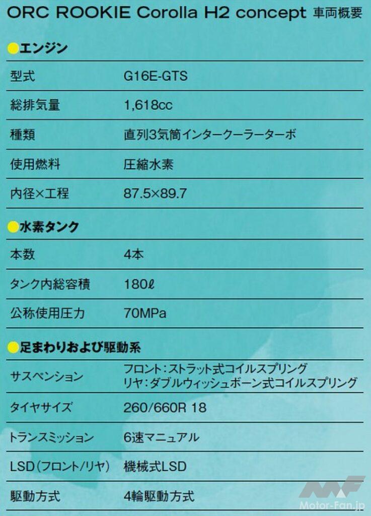 トヨタから公式に発表されたORC ROOKIE Corolla H2 conceptのスペック