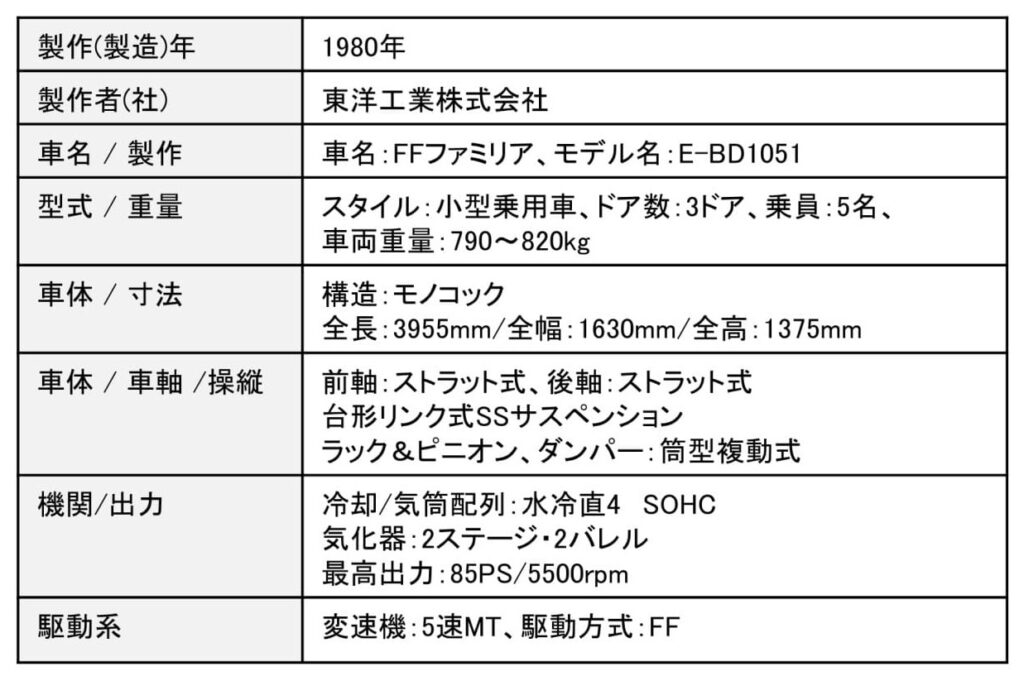 5代目ファミリアの主要諸元