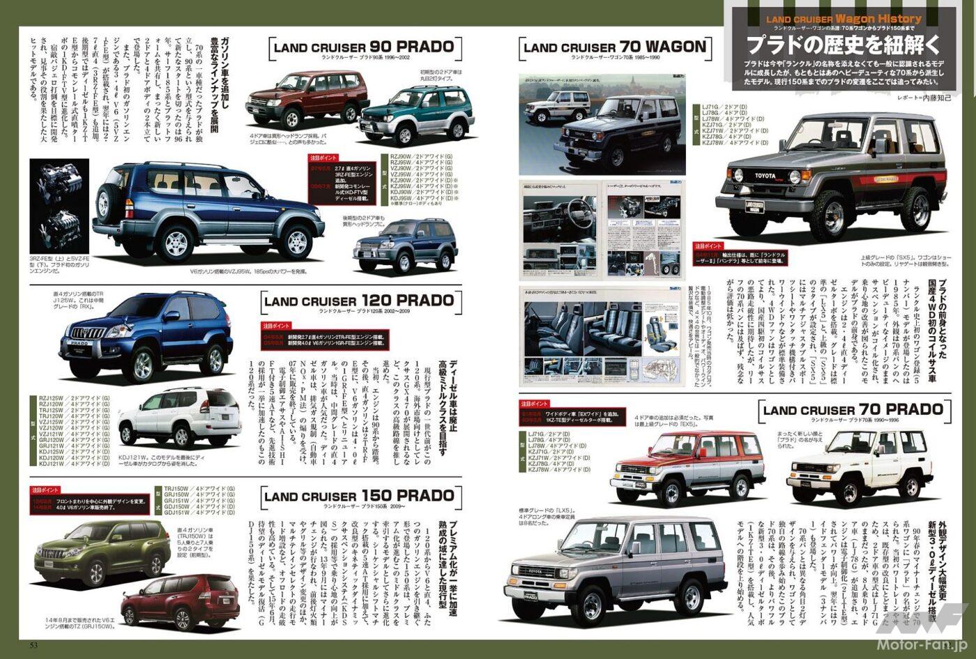 歴代ランドクルーザー・プラド
