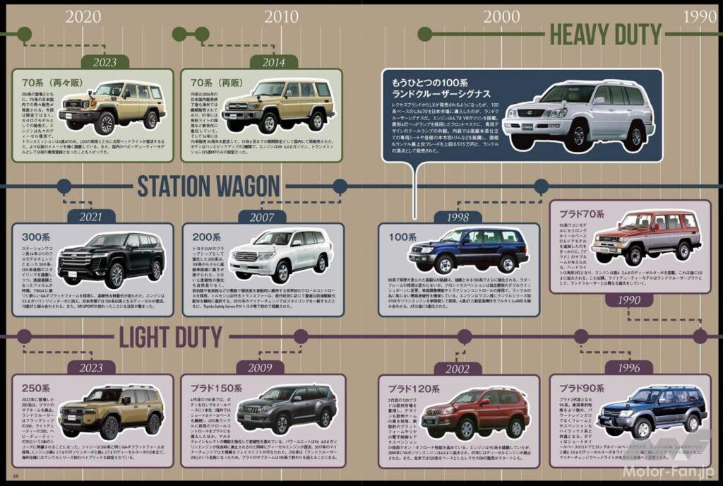 歴代ランドクルーザーファミリー