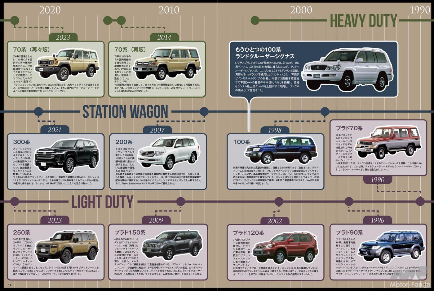 歴代ランドクルーザーファミリー