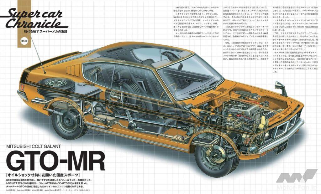 三菱・ギャランGTO・MR