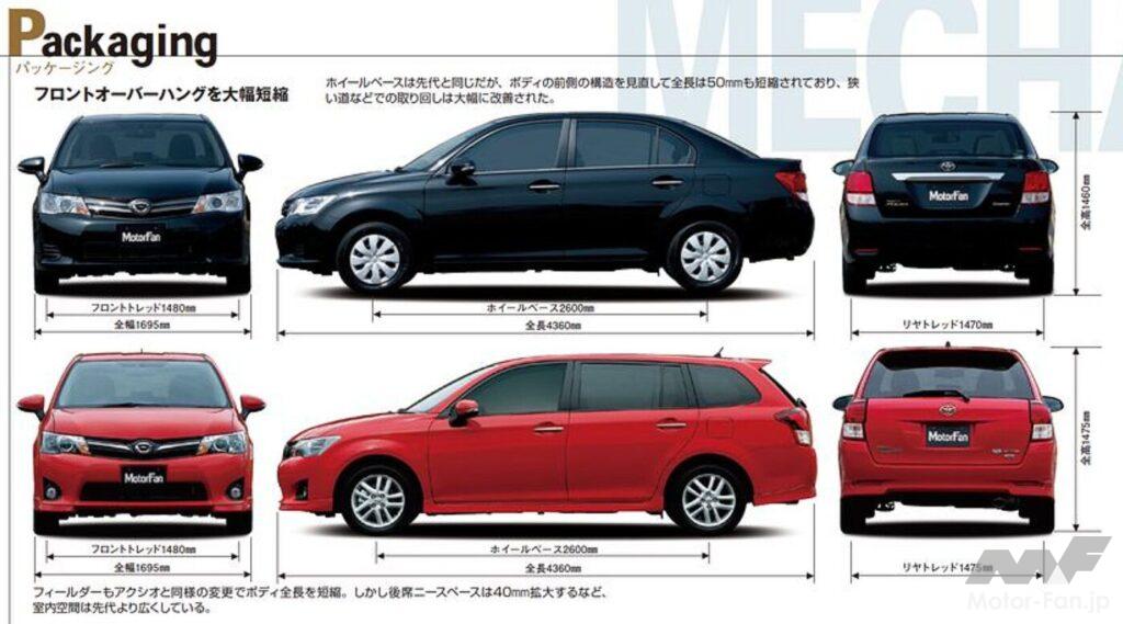 トヨタ11代目「カローラ」