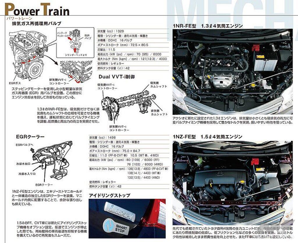 トヨタ11代目「カローラ」