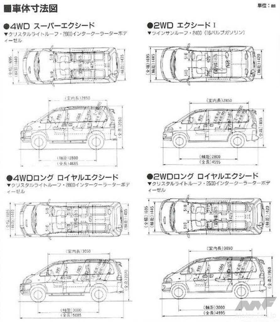 4代目「デリカスペースギア」