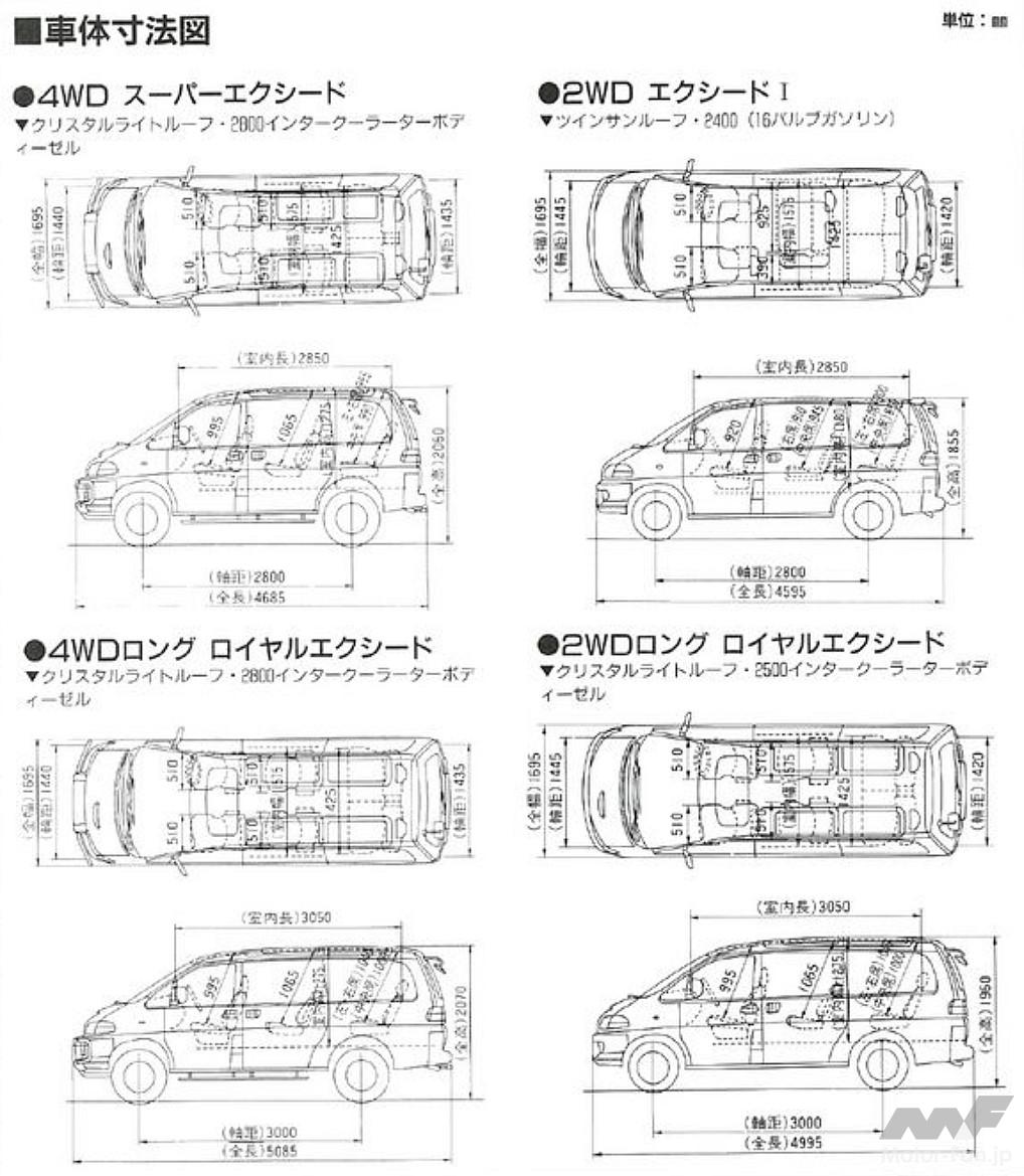 4代目「デリカスペースギア」