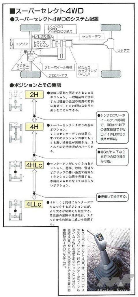 スーパーセレクト4WDのシステム配置
