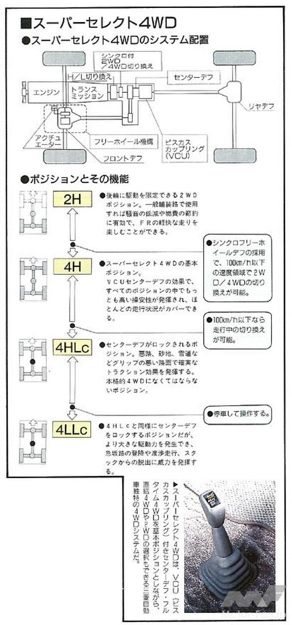 スーパーセレクト4WDのシステム配置