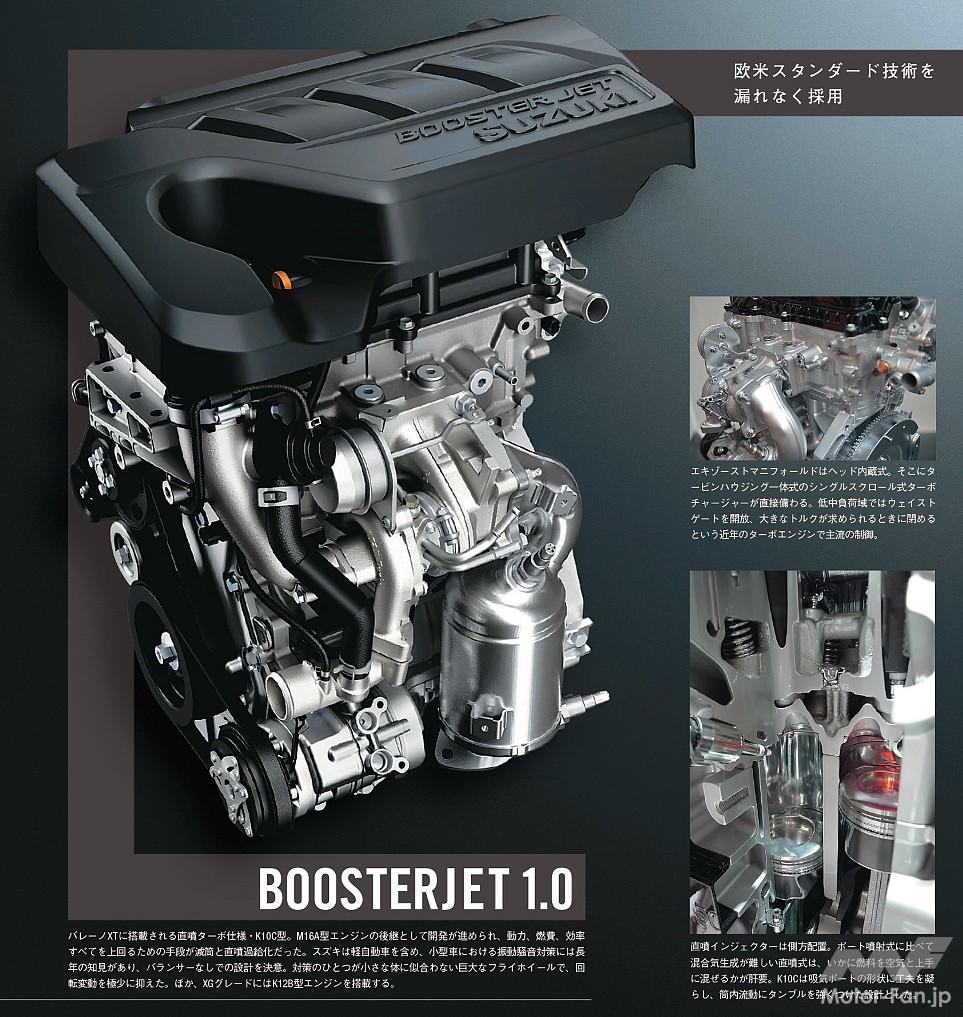 スズキ・バレーノに搭載されるK10C型のブースタージェット1.0