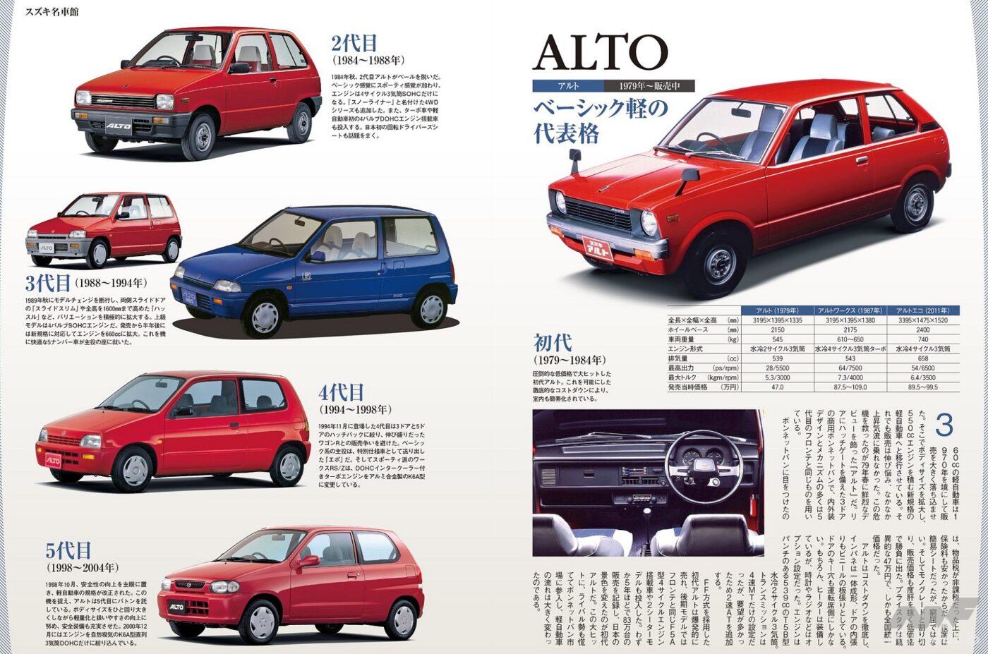 歴代アルト