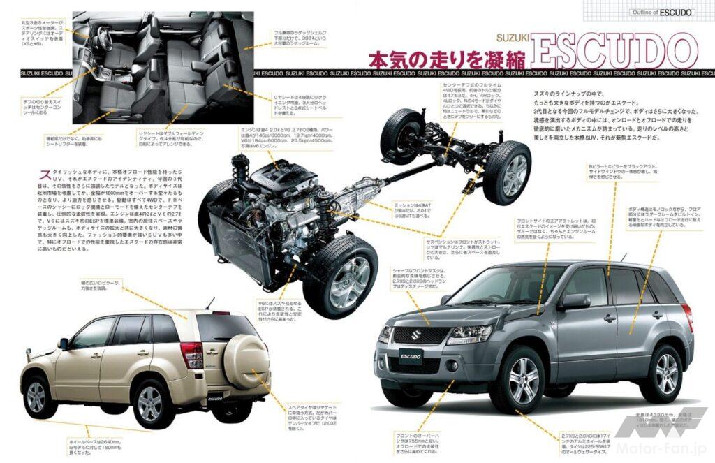 3代目エスクード