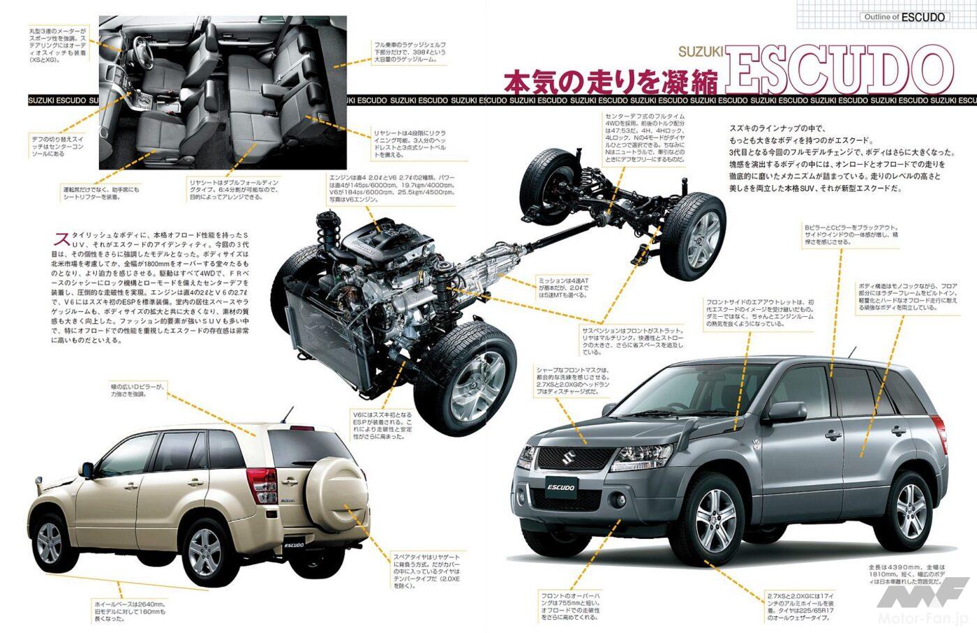 3代目エスクード