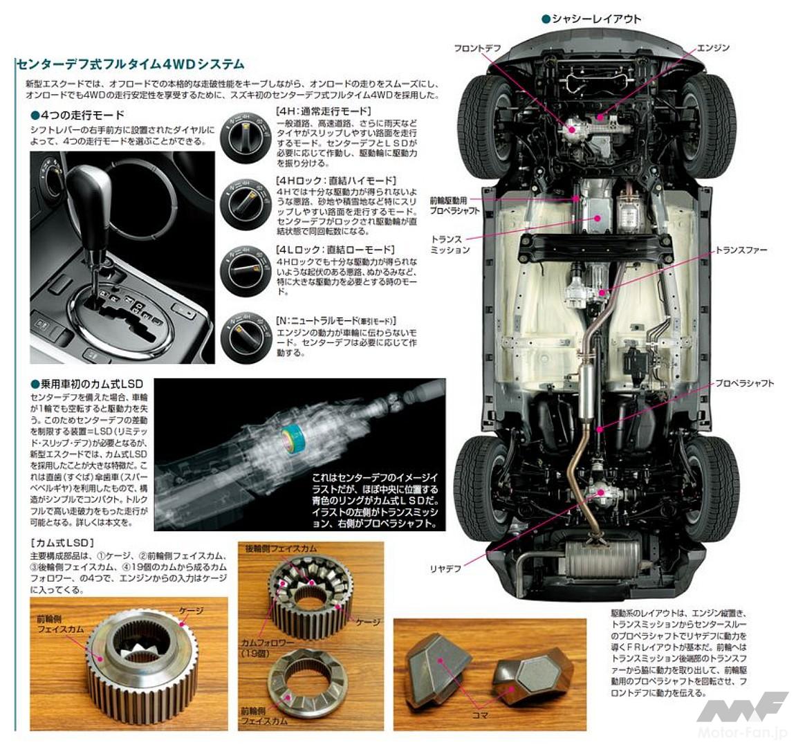 3代目エスクード