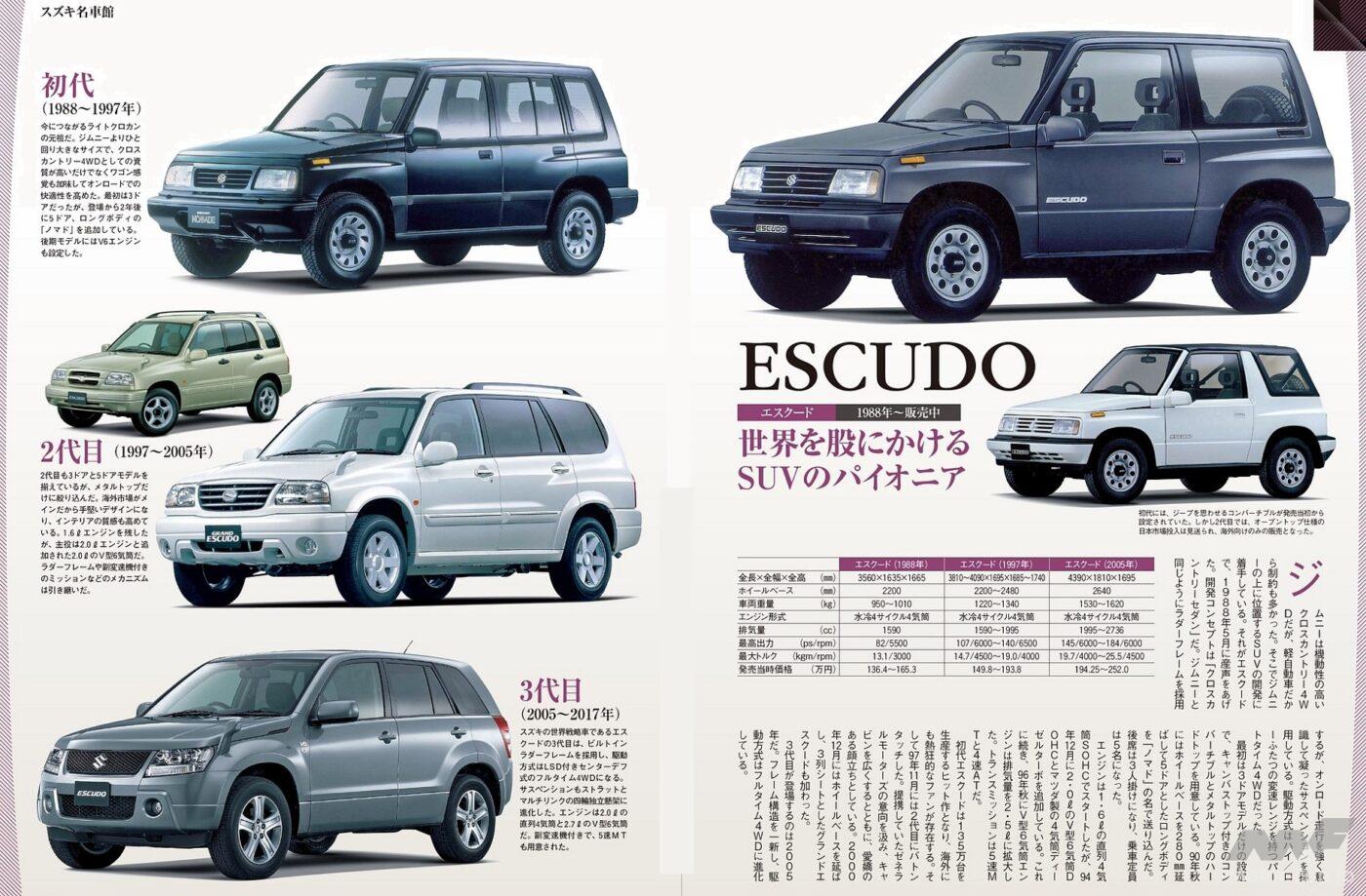 歴代エスクード