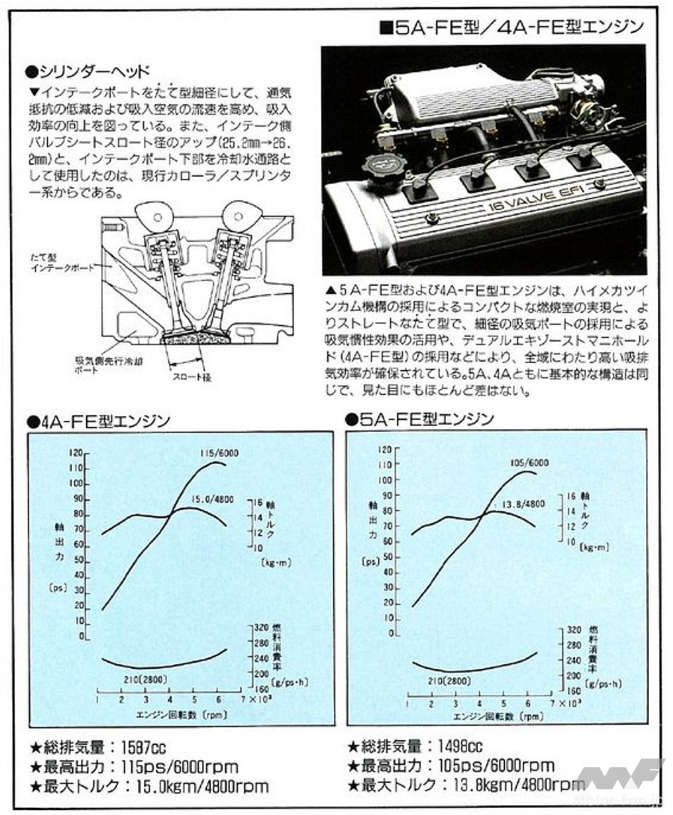 Fグレードに搭載される5A-FE型エンジン