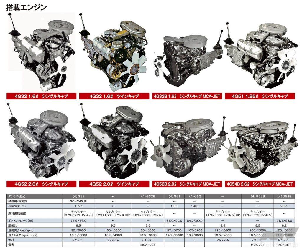 ギャランΣ／Λに搭載されるエンジン