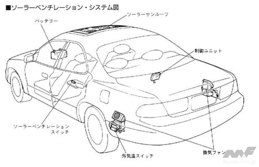 太陽電池付きサンルーフ