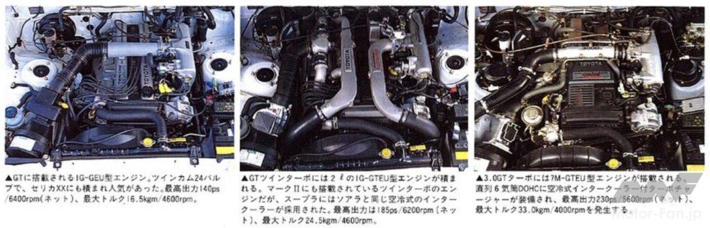 A70型スープラに搭載されるエンジン。左から1G-GEU、1G-GTEU、7M-GTEU