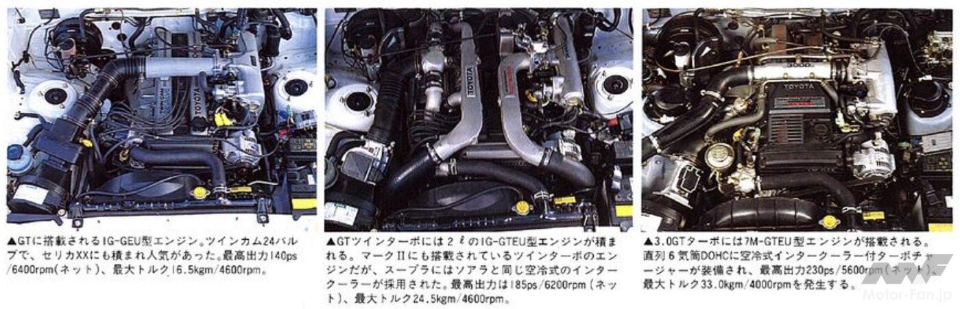 A70型スープラに搭載されるエンジン。左から1G-GEU、1G-GTEU、7M-GTEU
