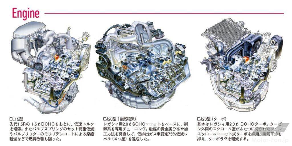 3代目インプレッサに搭載された3種エンジン