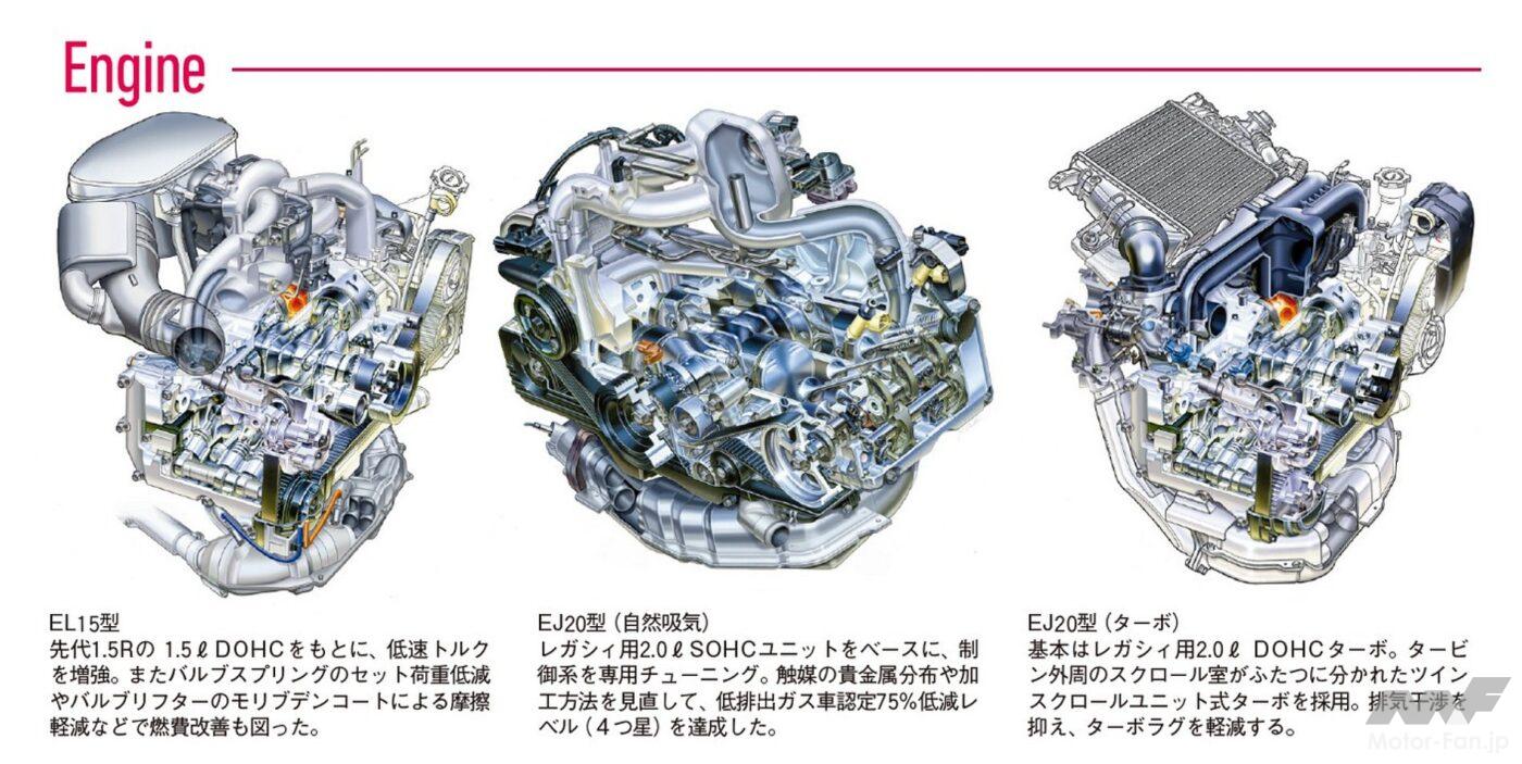3代目インプレッサに搭載された3種エンジン