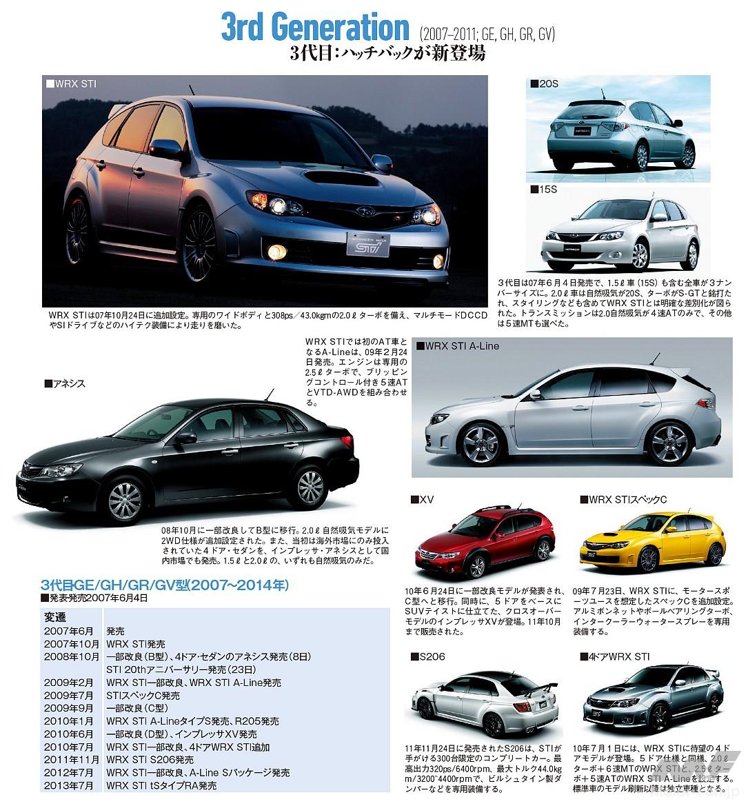 3代目インプレッサ