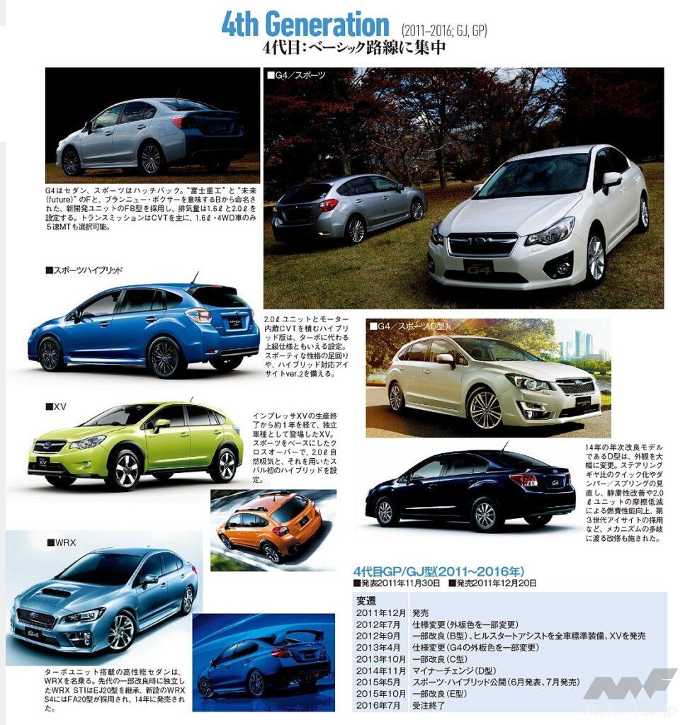 4代目インプレッサ