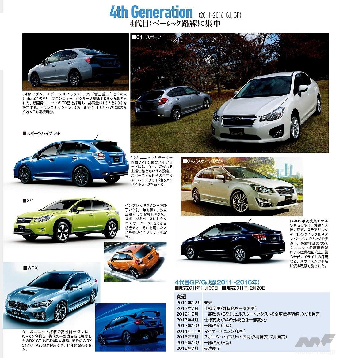 4代目インプレッサ