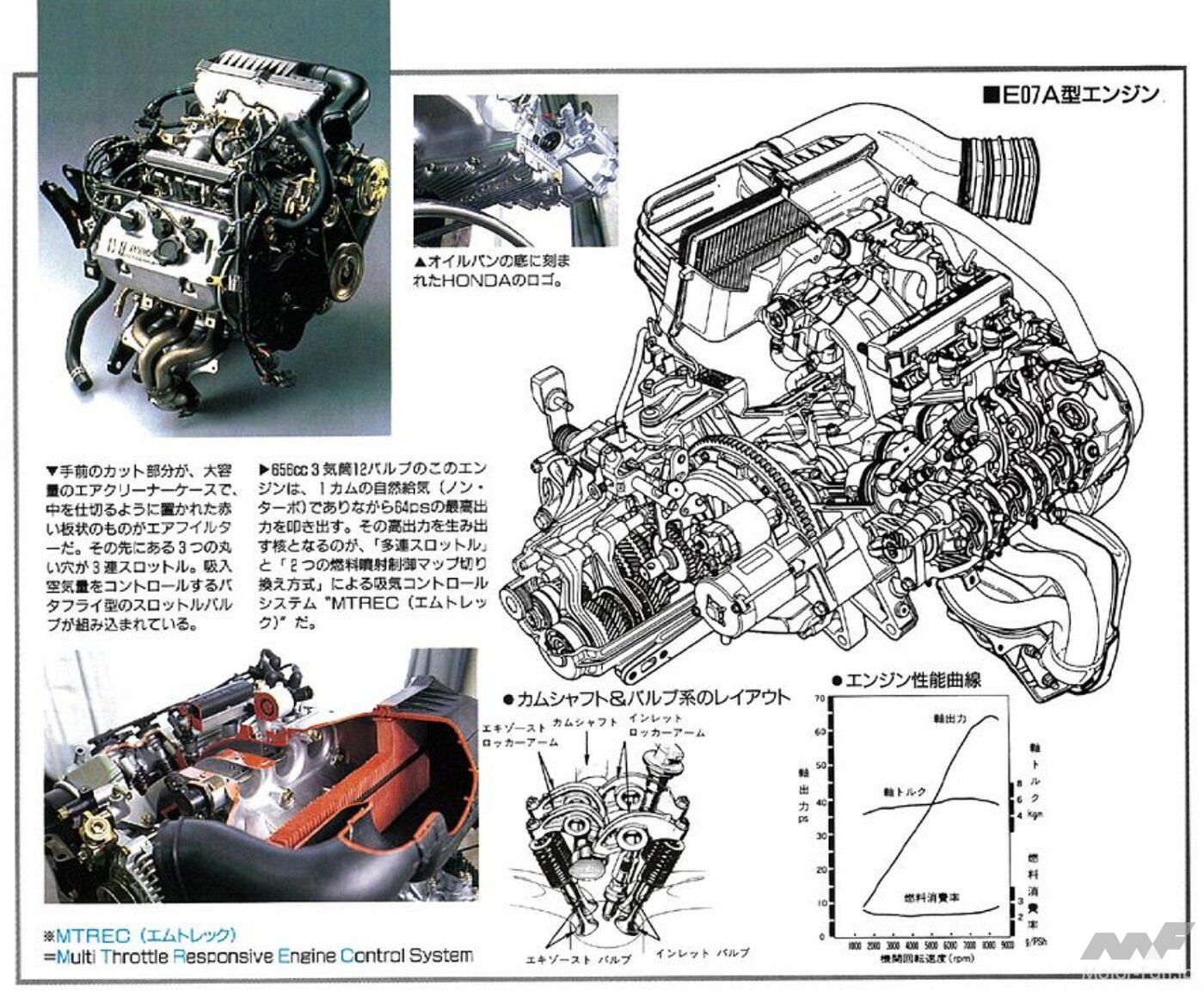 ビート用660cc 3気筒SOHCエンジン