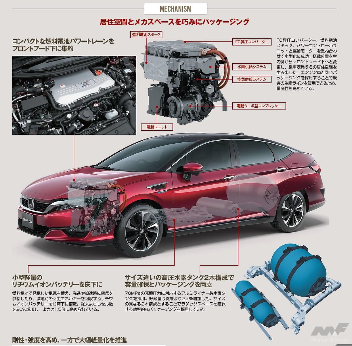 ホンダ「クラリティ・フューエルセル」