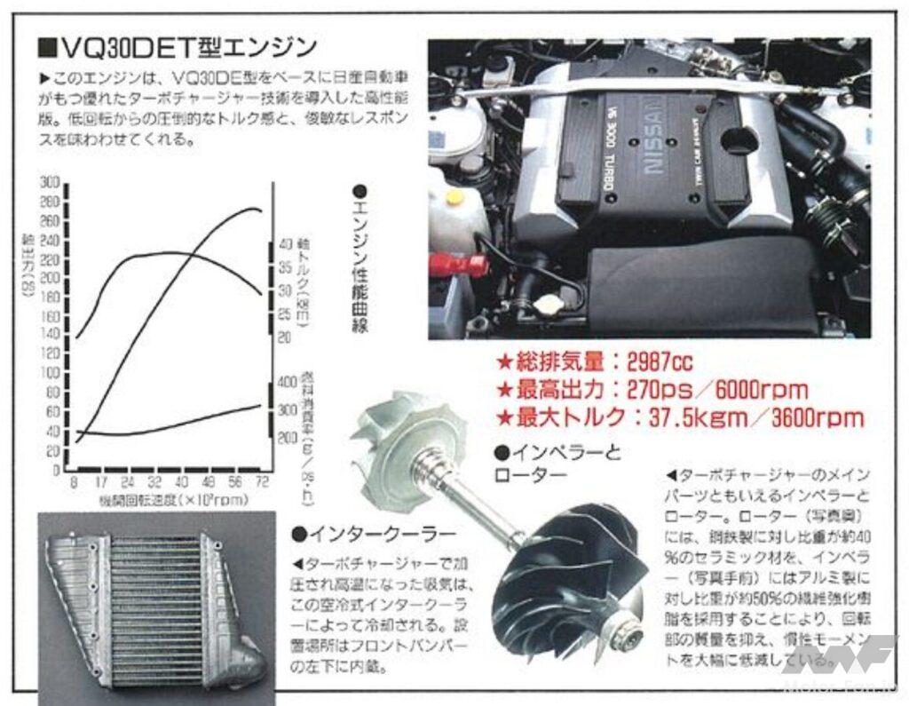 3.0L V6 DOHCインタークーラーターボのVG30DETエンジン